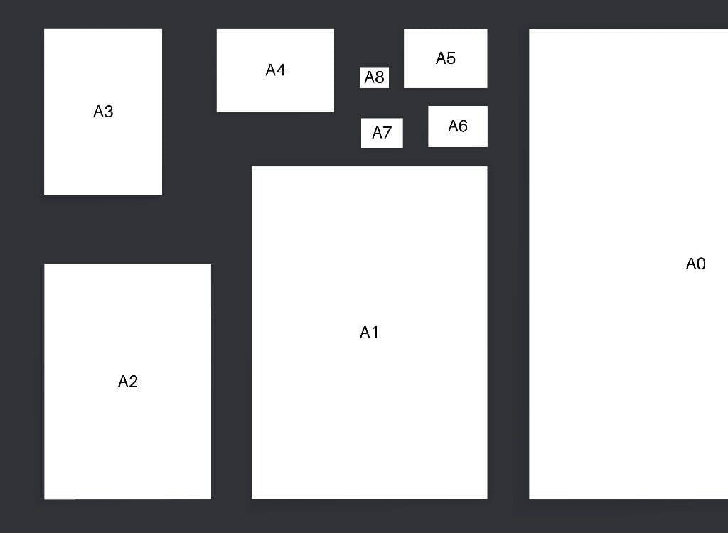 Format A3 jest zdecydowanie jednym z najpopularniejszych zaraz po A4 i A5. Każdy miał z nim kiedyś styczność czy to w szkole, czy w pracy. Jest to format większy niż ten standardowy powszechnie używany w domach i urzędach. W domu używamy rozmiaru A4 z praktycznego względu, czyli zaoszczędzenia miejsca. Warto sobie odpowiedzieć na kilka pytań odnośnie dokładnych wymiarów (w różnych skalach), możliwości zastosowania oraz stosunku A3 względem innych formatów. Warto często po niego sięgać, ponieważ można wynieść z tego sporo korzyści. Zachęcam do przeczytania. Kartka A3 w stosunku do innych formatów Format A3 jest dokładnie dwukrotnie większy niż format A4 i czterokrotnie większy niż A5 (jest to popularny rozmiar zeszytów szkolnych). Analogicznie rozmiar A3 jest dwukrotnie mniejszy niż A2 i tak dalej. Tutaj najważniejsze zależności formatów: A6 x 2 = A5, A5 x 2 = A4, A4 x 2 = A3, A3 x 2 = A2, A2 x 2 = A1. Jak widać zależność między formatami jest bardzo przejrzysta. Wymiary kartek występują od A0 do A10 (26 × 37 mm). Jako ciekawostkę można dodać, że powierzchnia w mm dla kartki A3 wynosi 1250 mm². Dokładne wymiary kartki A3 według różnej skali Są to oczywiście takie, które wykorzystywane są najczęściej. Warto zaznaczyć, że format A3 występuje w trzech różnych seriach jako B3 (353 x 500 mm) i C3 (324 x 458 mm). Seria B na ogół stosowana jest do druku plakatów i grafik zaś C do wszelkiego rodzaju folderów oraz kopert. Poniższe wymiary tyczą się najczęściej stosowanej serii A, mającej najszersze zastosowanie. Wymiary w milimetrach: 420 x 297 mm, Wymiary w centymetrach: 42 x 29,7 cm, Wymiary w calach: 11,69” x 16,54”, Wymiary w punktach: 841,9 x 1190,6 pt. Wymiary w pikselach: 3508 x 4961 pks. Przeznaczenie formatu A3 Korzystają z niego zarówno nauczyciele w szkołach, uczelniach, jak i pracownicy firm lub korporacji. Fantastycznie sprawdzi się do prezentacji graficznej, wszelkiego rodzaju tabel, diagramów i wykresów, a nawet map geodezyjnych. Jest to najczęściej wykorzystywany wymiar do druku map miast. Korzystają z niego studenci kierunków graficznych i projektanci, wykorzystując go do rysunków technicznych, firmy z kolei używają go do plakatów reklamowych. Są z niego robione także ulotki ze względu na kilka kombinacji składania papieru. Wachlarz zastosowań jest naprawdę bardzo szeroki, a to jedynie kilka przykładów. Podsumowanie Jakie wymiary ma kartka A3 w MM?
